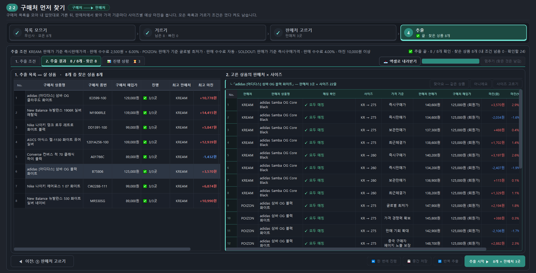 RESELLDECK 구매처 먼저 찾기 결과 화면 — 왼쪽에 쇼핑몰 상품 8개와 매입가, 마진이 가장 큰 판매처, 예상 마진. 오른쪽에 고른 상품의 KREAM, POIZON 사이즈별, 가격 기준별 판매가와 마진. 가상 데이터.