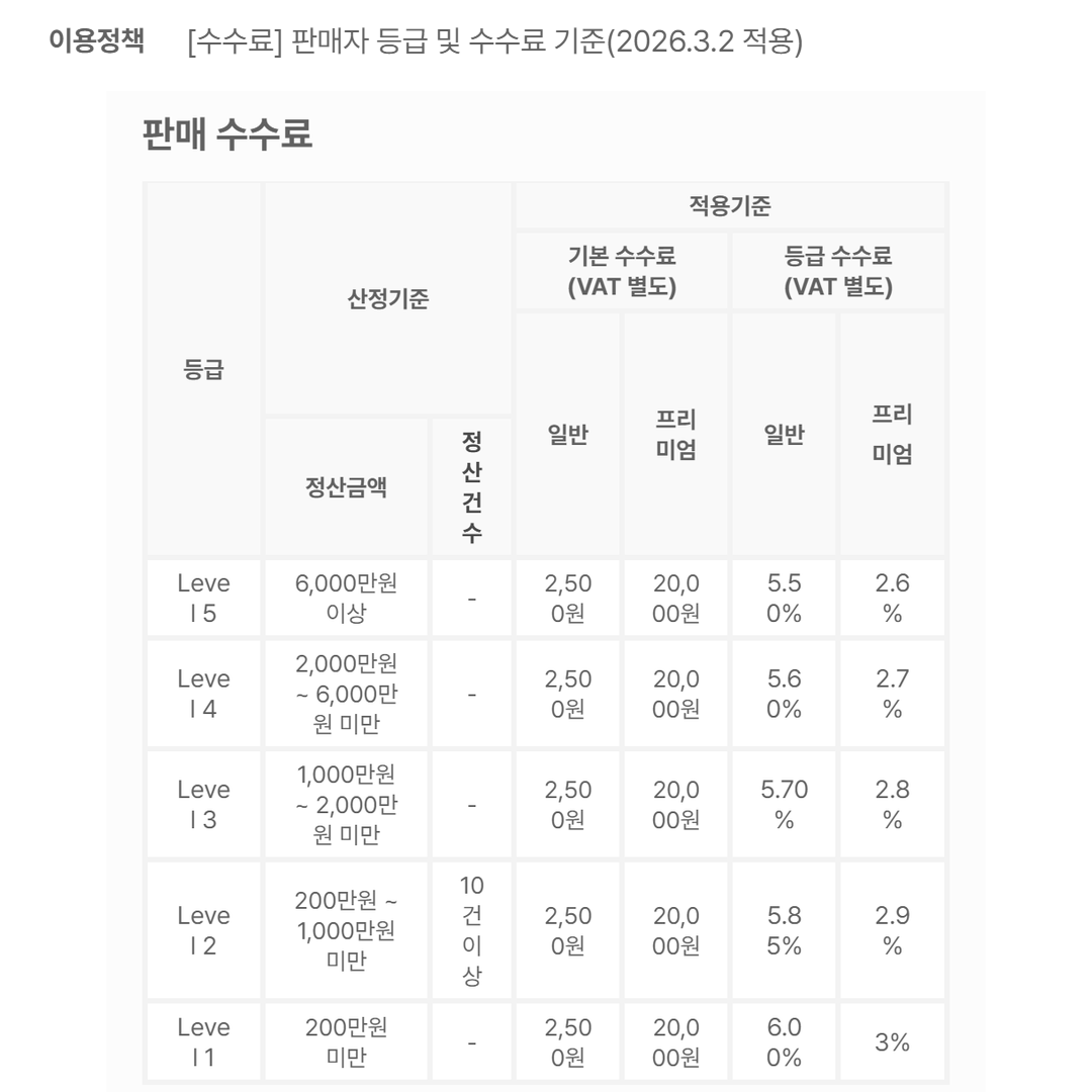 KREAM 공식 안내 — 판매자 등급 및 수수료 기준(2026.3.2 적용) 판매 수수료 표